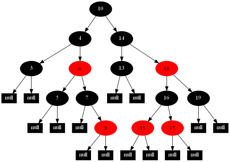 红黑树（基于2-3树等价）