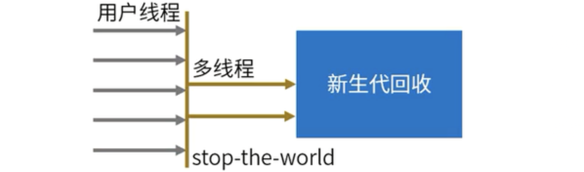 [外链图片转存失败,源站可能有防盗链机制,建议将图片保存下来直接上传(img-mOxJQRB3-1598418362964)(/Users/lipan/app/typora-pic/image-20200826124628666.png)]