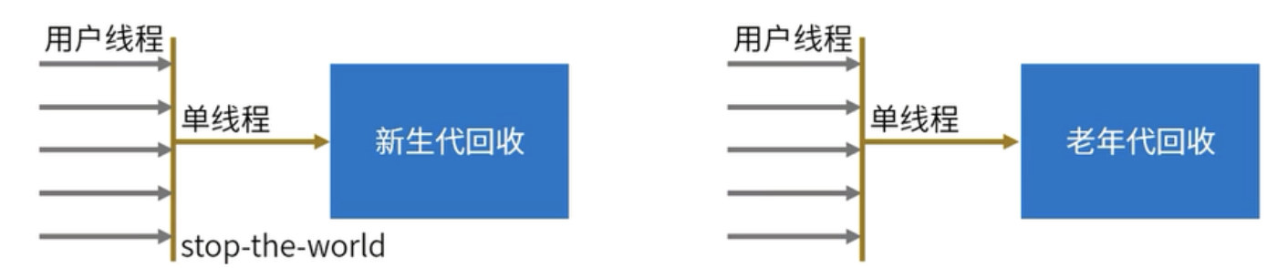 [外链图片转存失败,源站可能有防盗链机制,建议将图片保存下来直接上传(img-UqMDpnkP-1598418362964)(/Users/lipan/app/typora-pic/image-20200826124416201.png)]