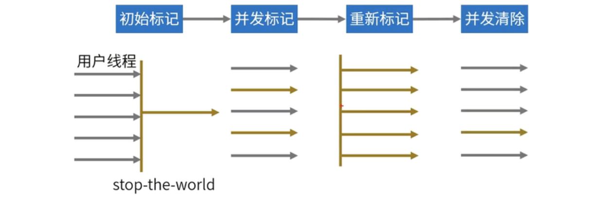 [外链图片转存失败,源站可能有防盗链机制,建议将图片保存下来直接上传(img-KSivzCgS-1598418362965)(/Users/lipan/app/typora-pic/image-20200826124756418.png)]